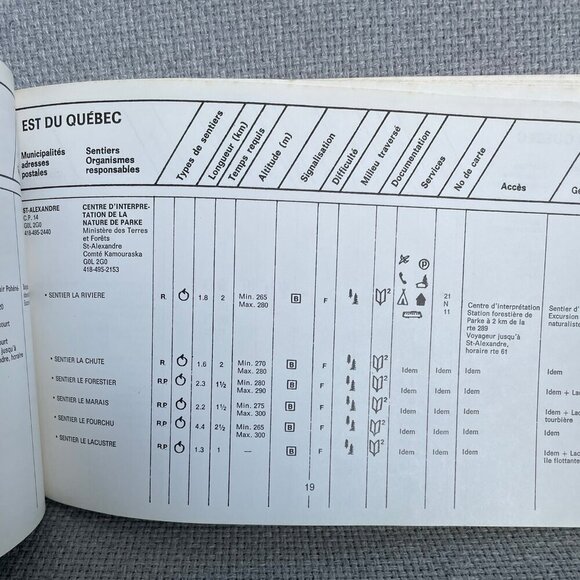 VINTAGE 1979 Hiking Guide Book Livre Répertoire sentiers de randonnée au Québec - Picture 12 of 16